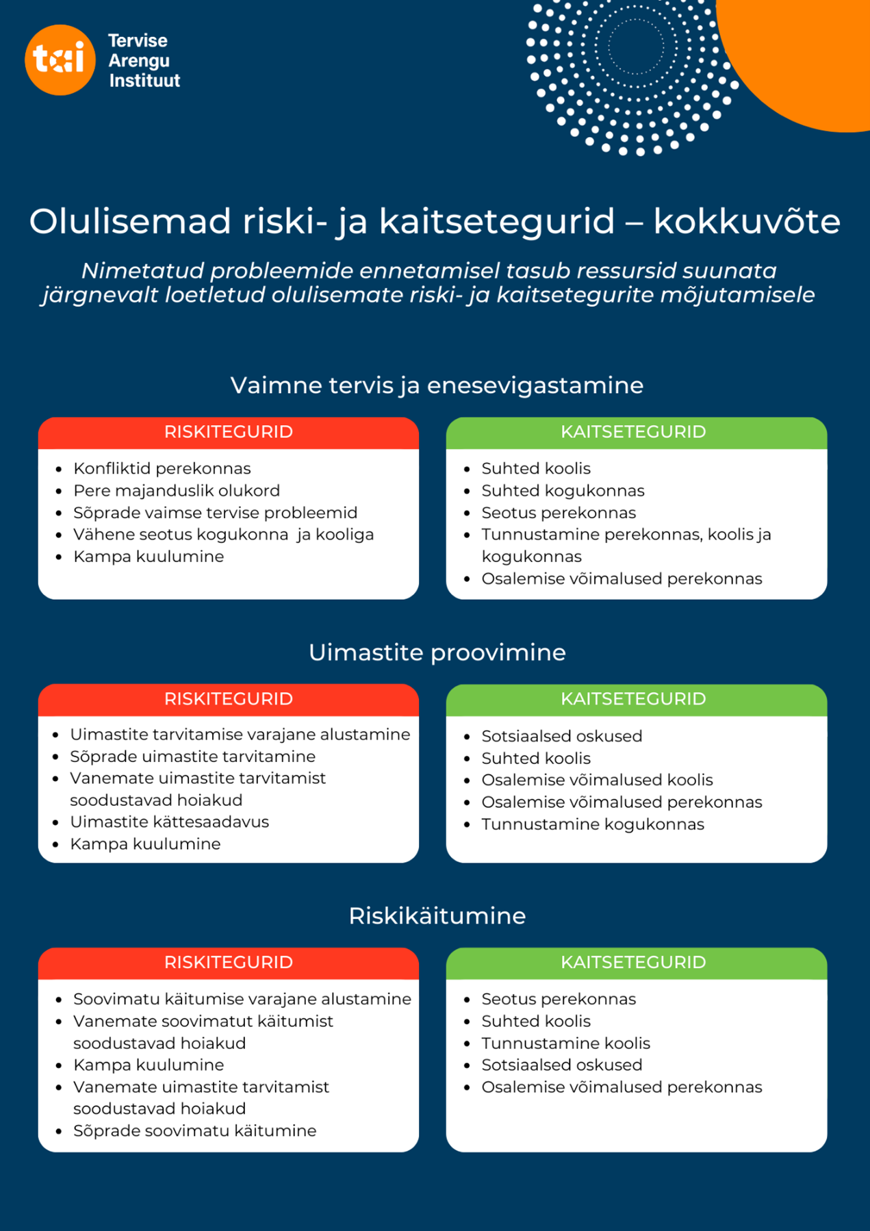 Infograafika pilt