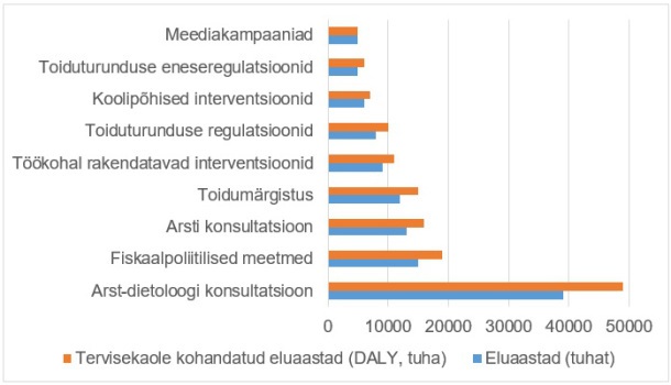 Meediakampaaniad