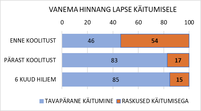 Mõju uuringule lisaks JOONIS2