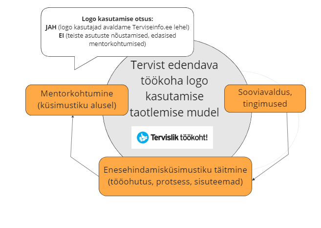 TET sümboolika