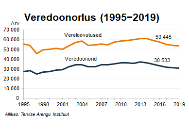 Veredoonorlus1995 2015