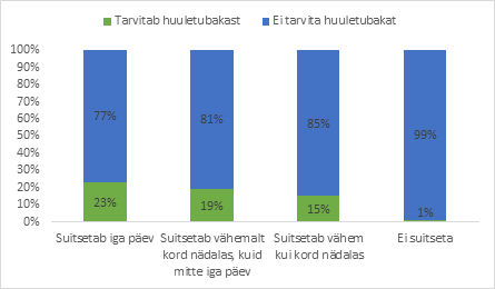 huuletubakatarvitajad