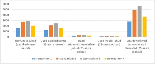 maksustsenaariumid