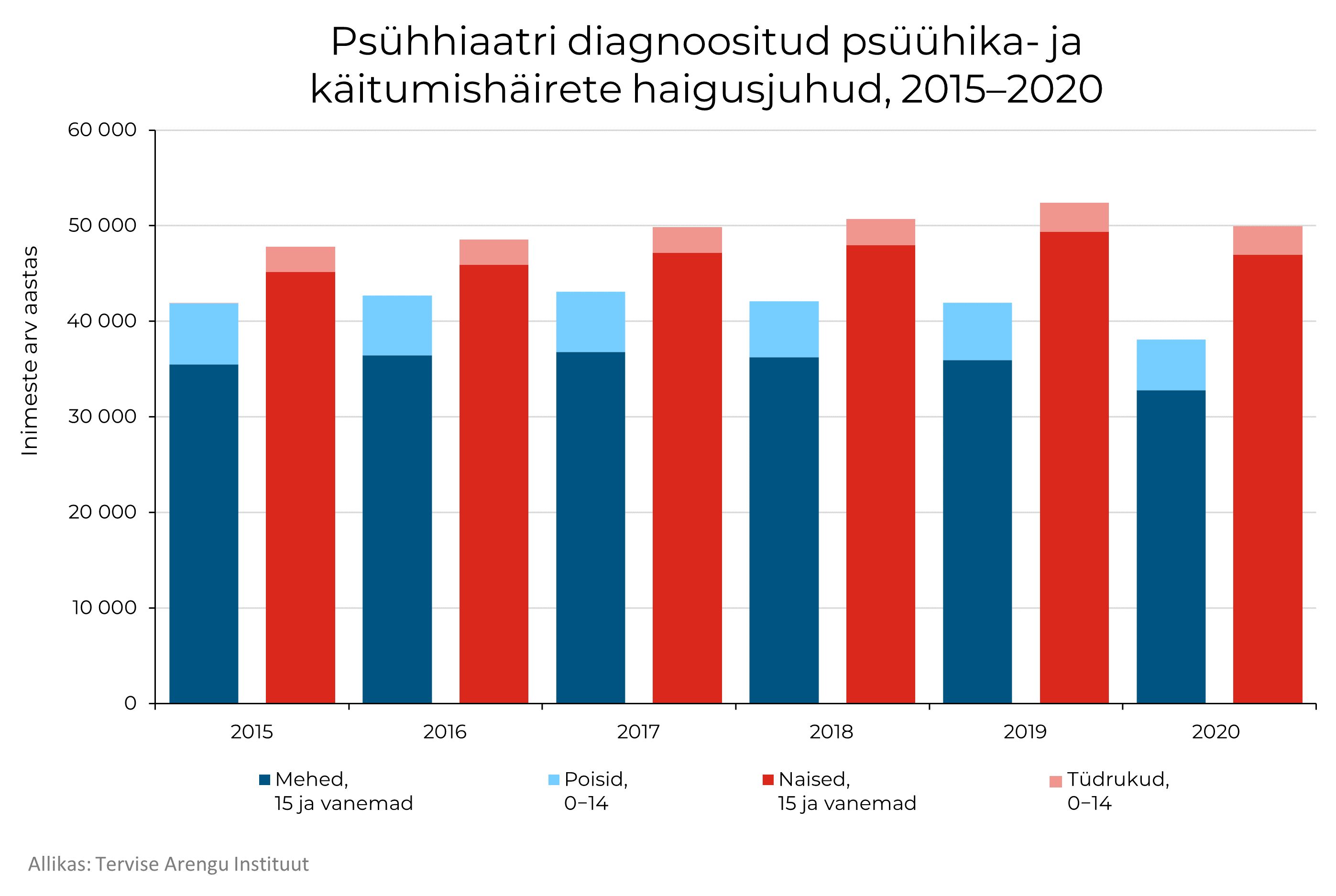 psuuhika 2015 2020