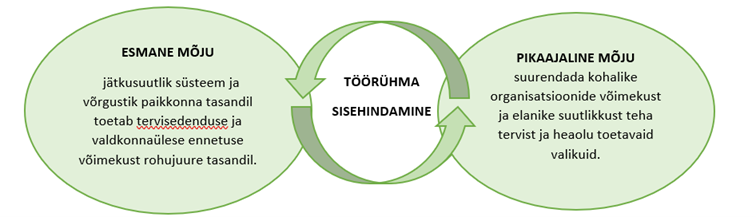 sisehindamine