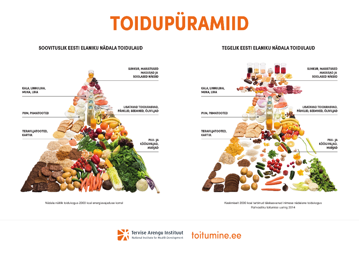 toidupyramiid