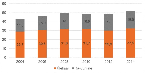 ylekaal